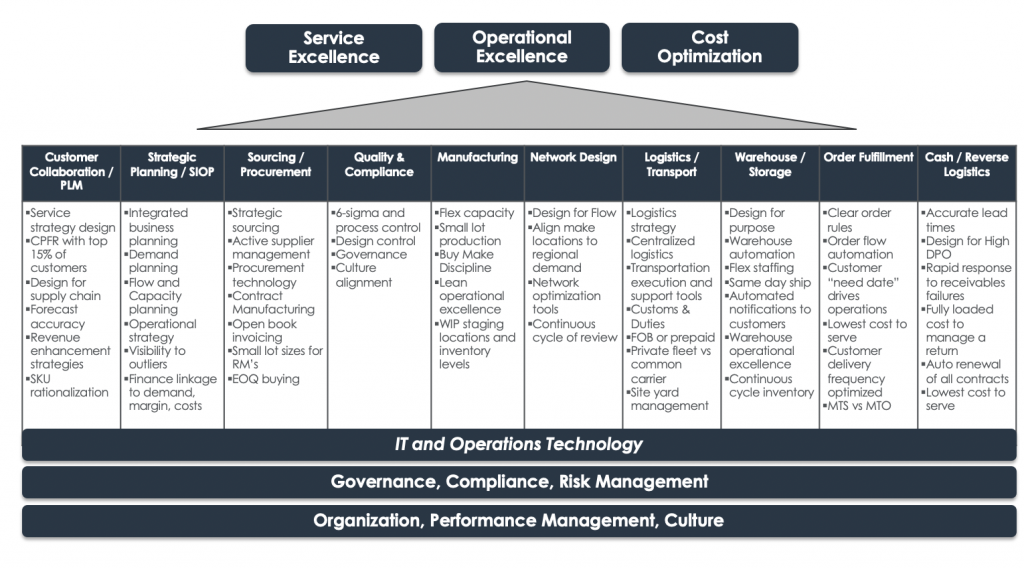 Asia Pacific supply chain optimisation - Argon & Co