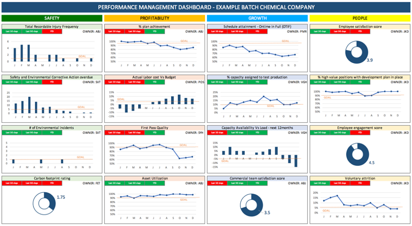 Performance Management System