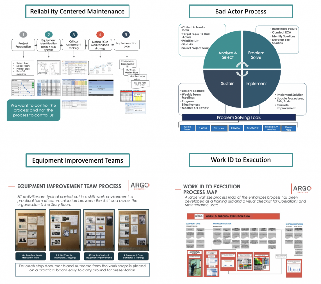 maintenance and reliability strategy