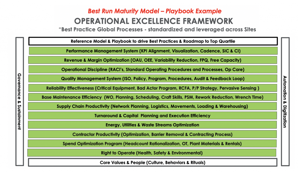 Operational Excellence Framework