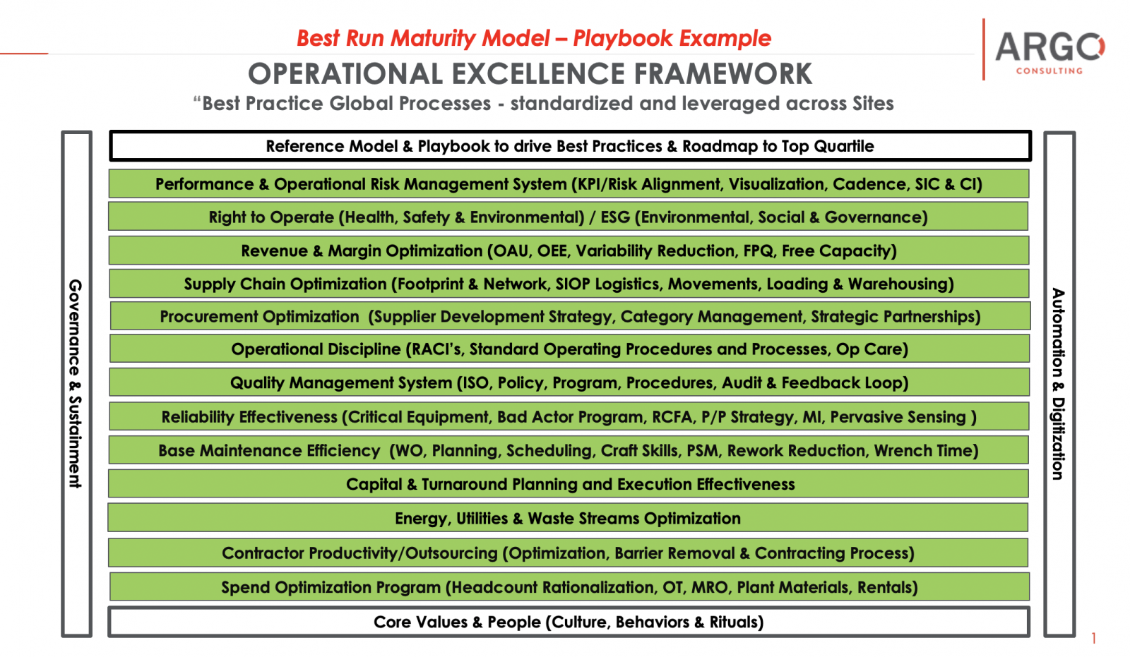 Chemical and Process Industry Consultants Argo Consulting